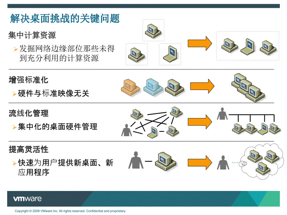 View桌面虚拟化解决方案精品课件_第4页