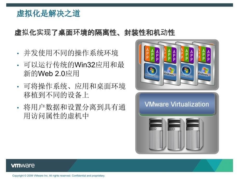 View桌面虚拟化解决方案精品课件_第5页