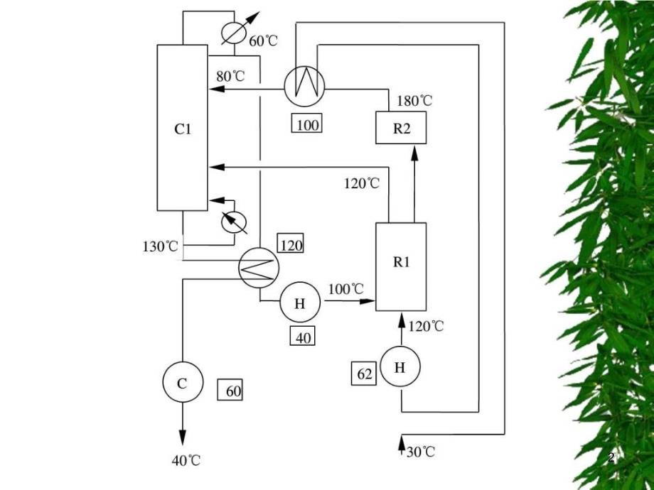 过程系统节能夹点技术ppt课件_第2页