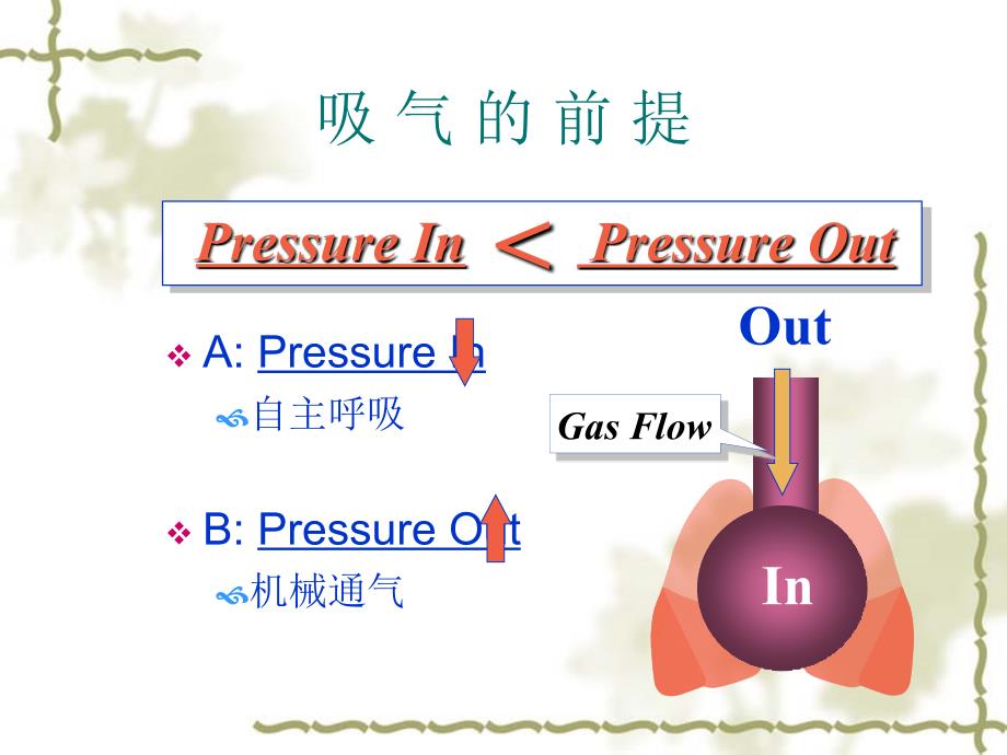 机械通气临床应用中的一些问题名师编辑PPT课件_第3页