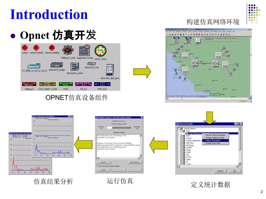 OPNET仿真设计技术ppt课件_第2页