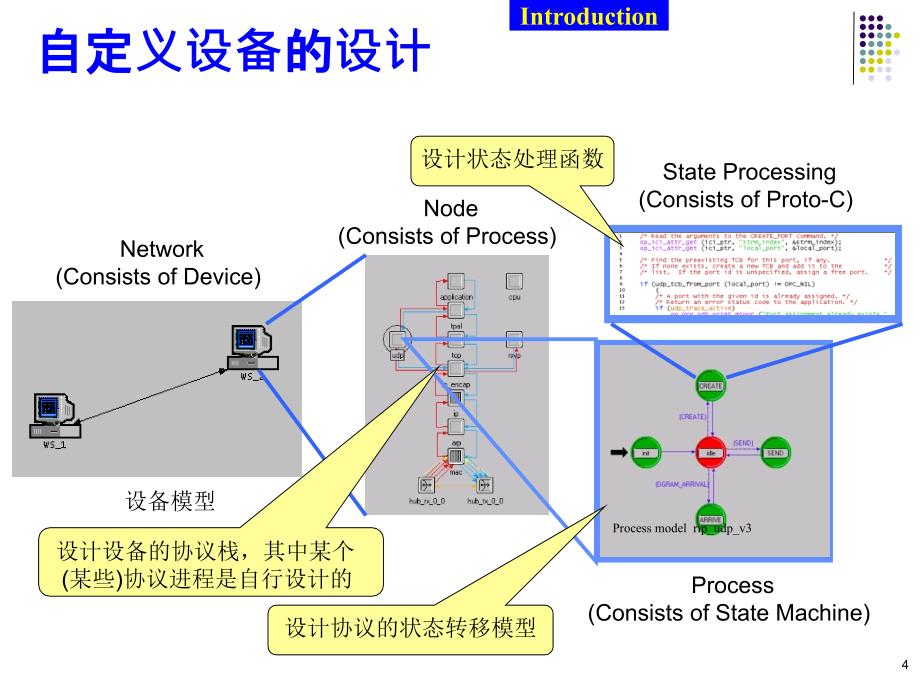 OPNET仿真设计技术ppt课件_第4页