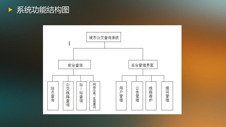 毕业答辩-城市公交查询系统的设计与实现_第5页