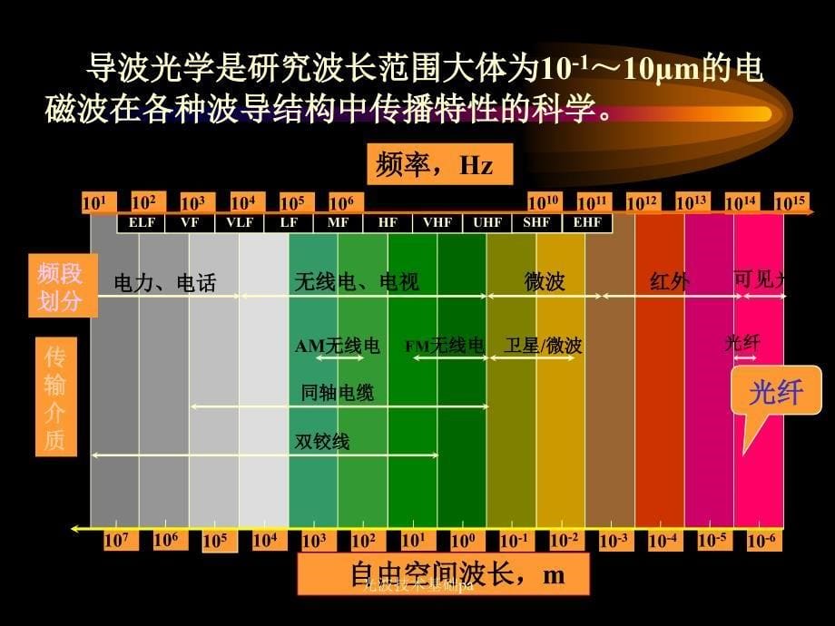 光波技术基础pa_第5页