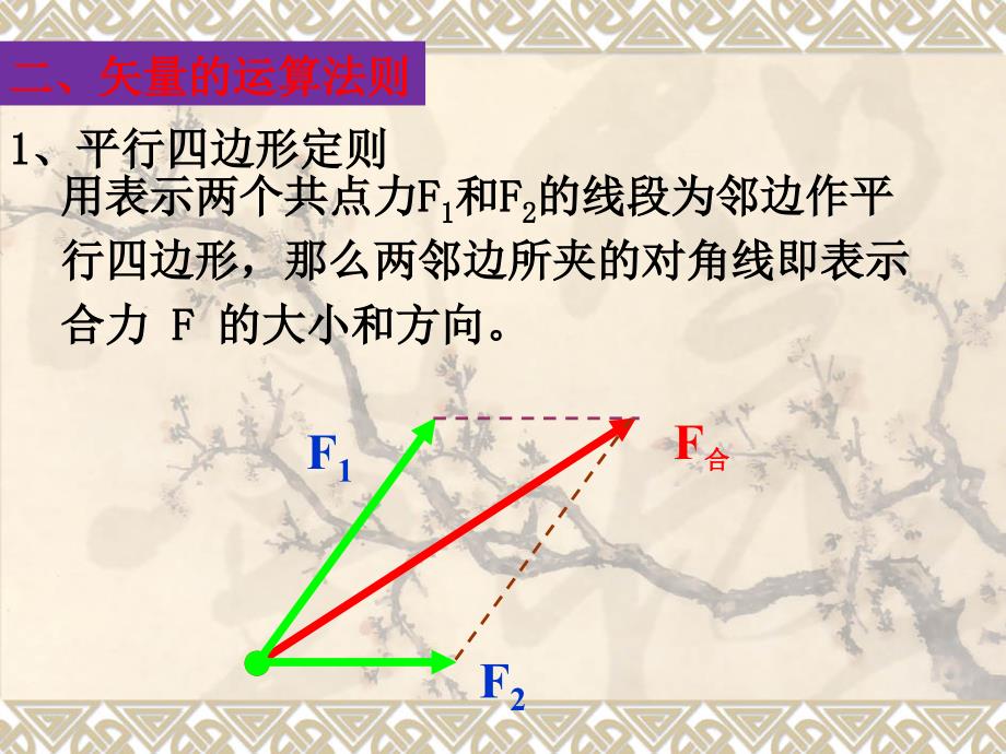 第六讲：力的合成与分解课件_第3页