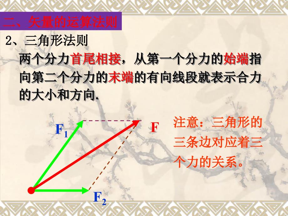 第六讲：力的合成与分解课件_第4页