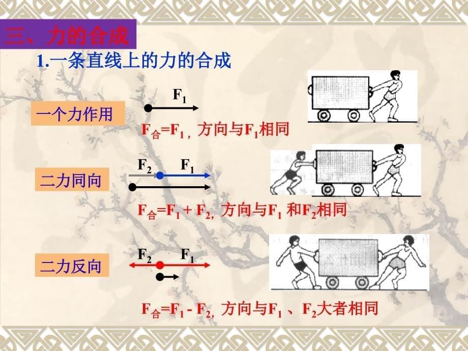 第六讲：力的合成与分解课件_第5页