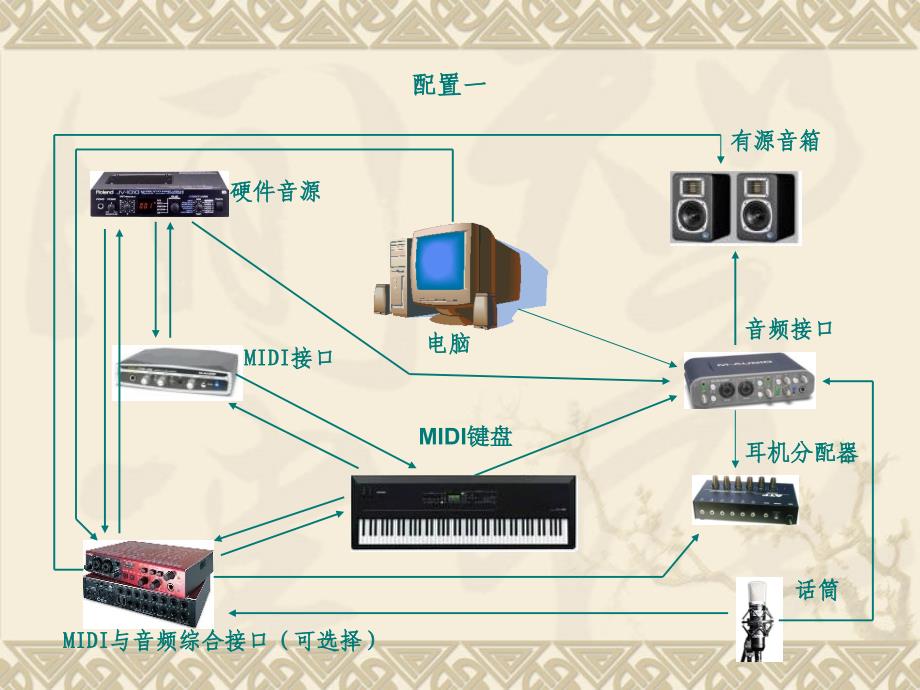 音乐软件的运用(初级）_第4页