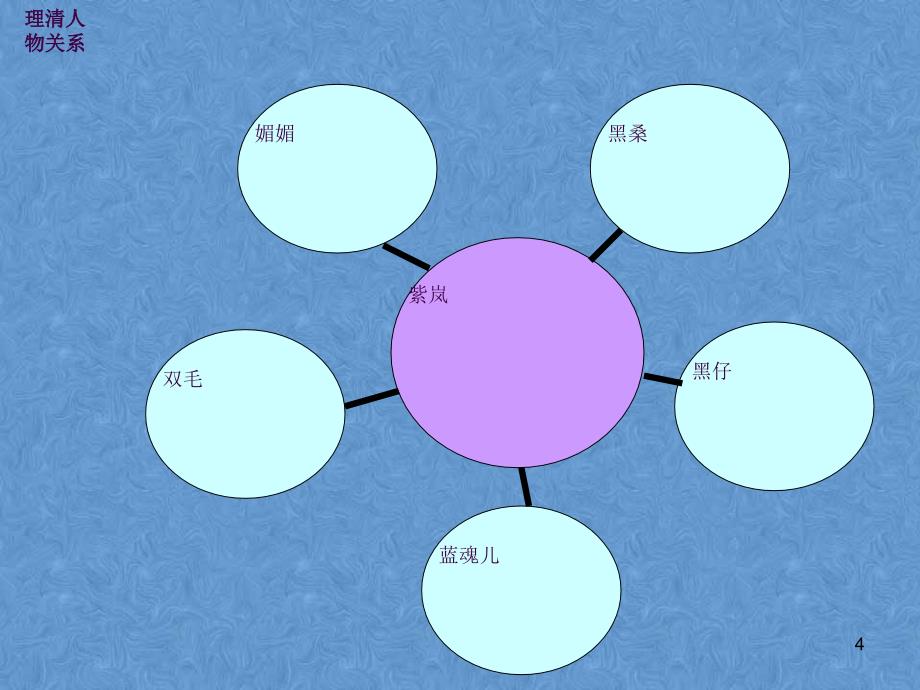 狼王梦ppt课件_第4页