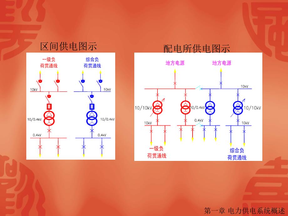 铁路电力供电基础知识_第4页