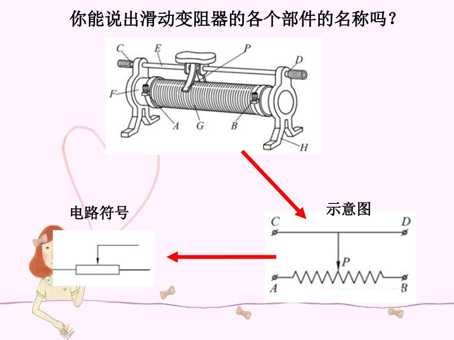 滑动变阻器的分压限流接法_第1页