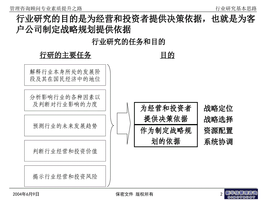 行业研究基本思路共94页_第3页