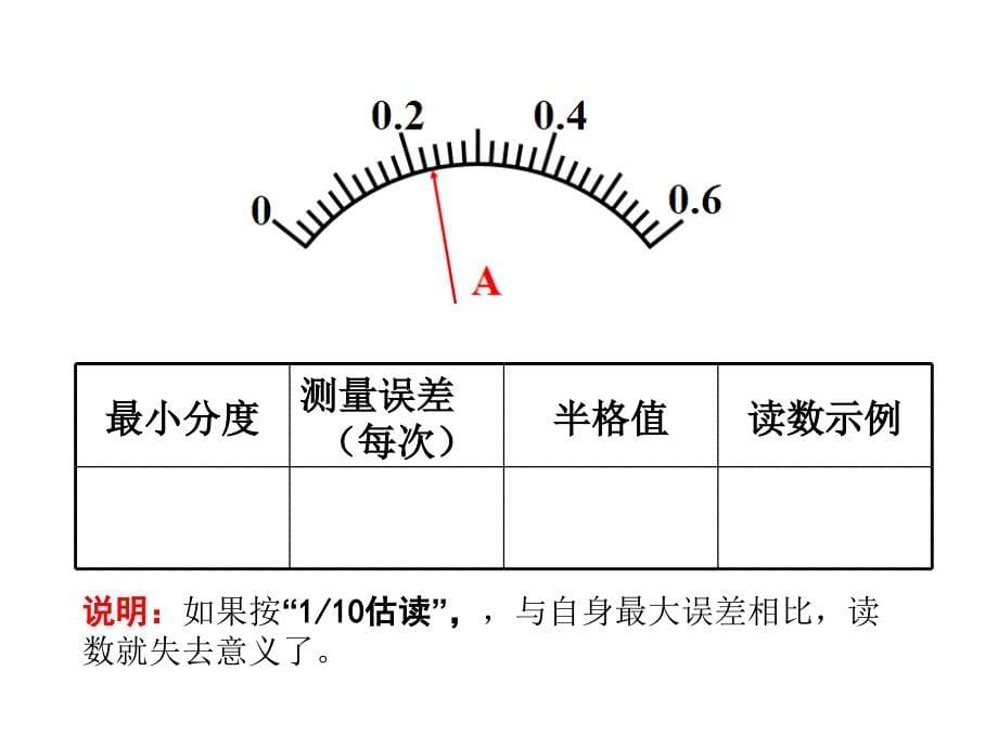 高二物理电压表和电流表的误差及读数_第5页