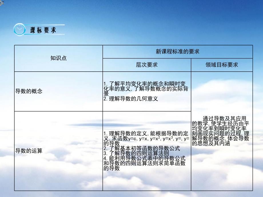 北师大版数学选修11课件：变化的快慢与变化率_第3页