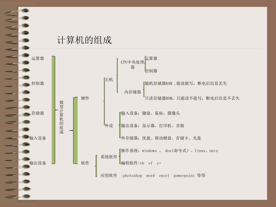 计算机的日常维护与故障排除_第5页