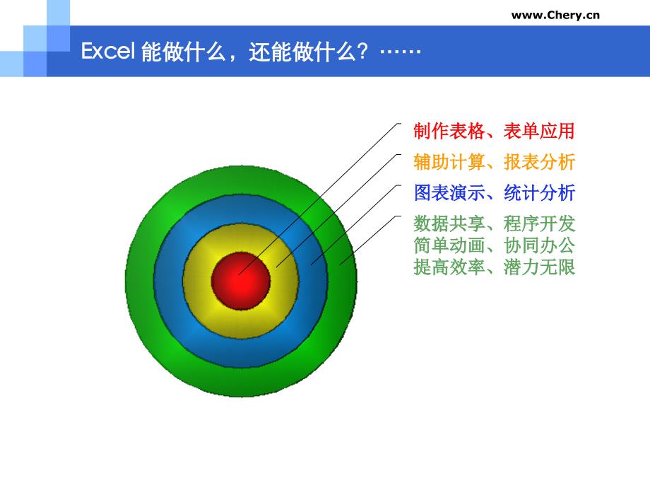 EXCEL高级用法_第4页