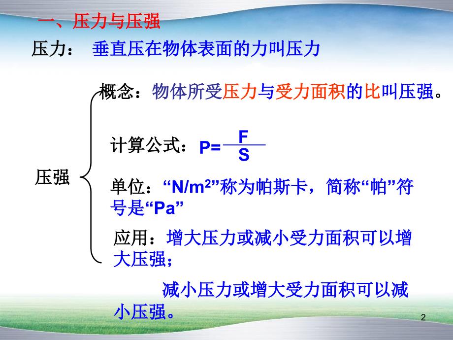 压强复习优秀课件_第2页