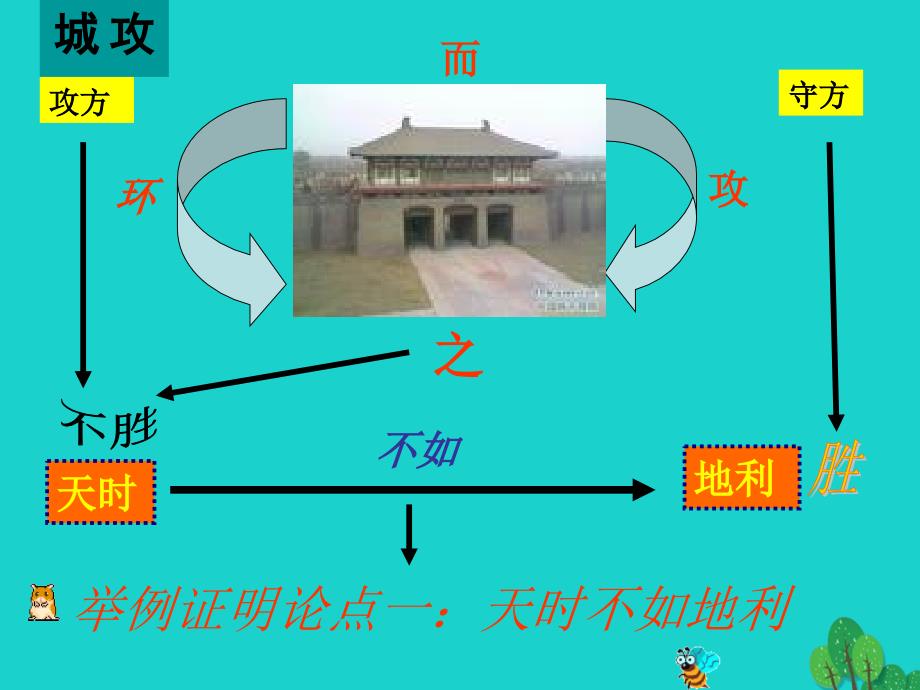 四川省雅安市雨城区中里镇中学九年级语文下册 第18课《得道多助失道寡助》课件 新人教版_第3页