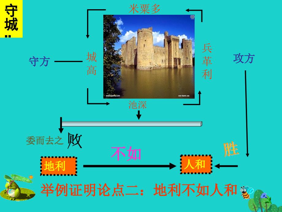 四川省雅安市雨城区中里镇中学九年级语文下册 第18课《得道多助失道寡助》课件 新人教版_第4页