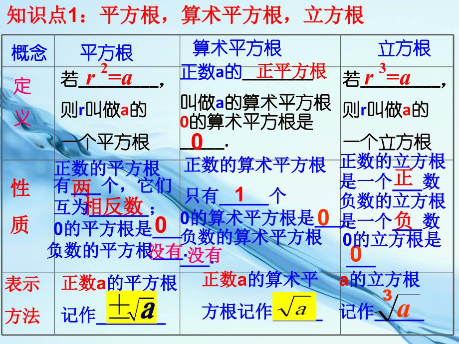 2020【湘教版】数学八年级上册第3章实数期末精要复习ppt课件14页_第4页