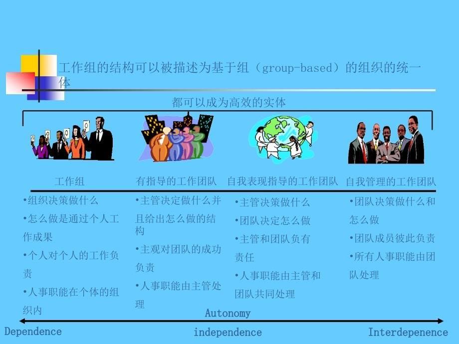 团队管理培训课件_第5页