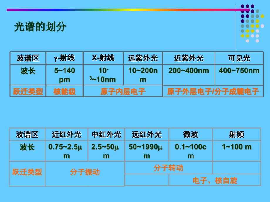 第4章 紫外分光光度法_第4页