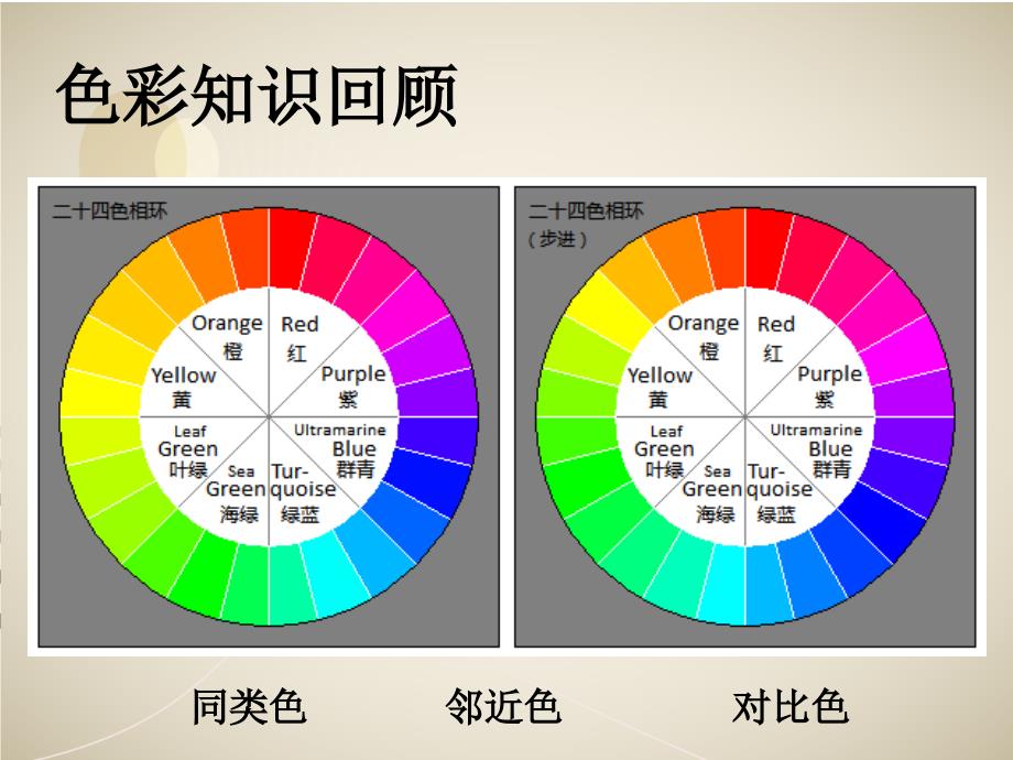 学习服装的色彩搭配_第3页