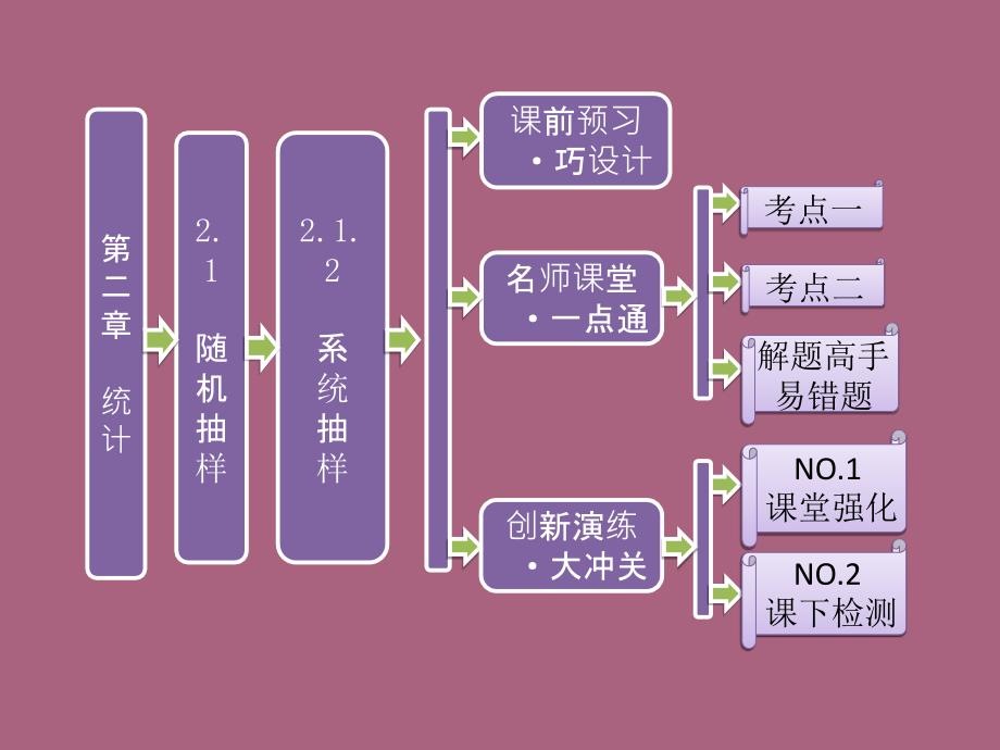 高中数学第二章21212系统抽样ppt课件_第1页