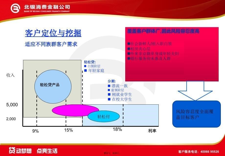 北银教育贷款分期培训教程语言类_第5页