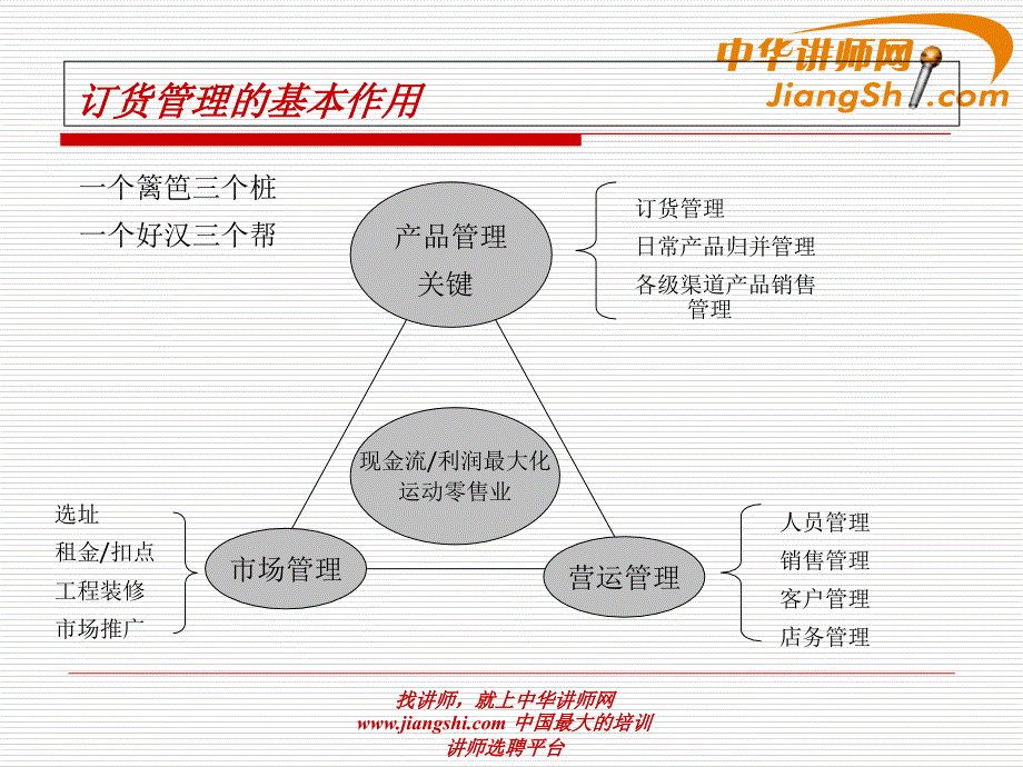 中华讲师网：订货管理体系培训_第3页