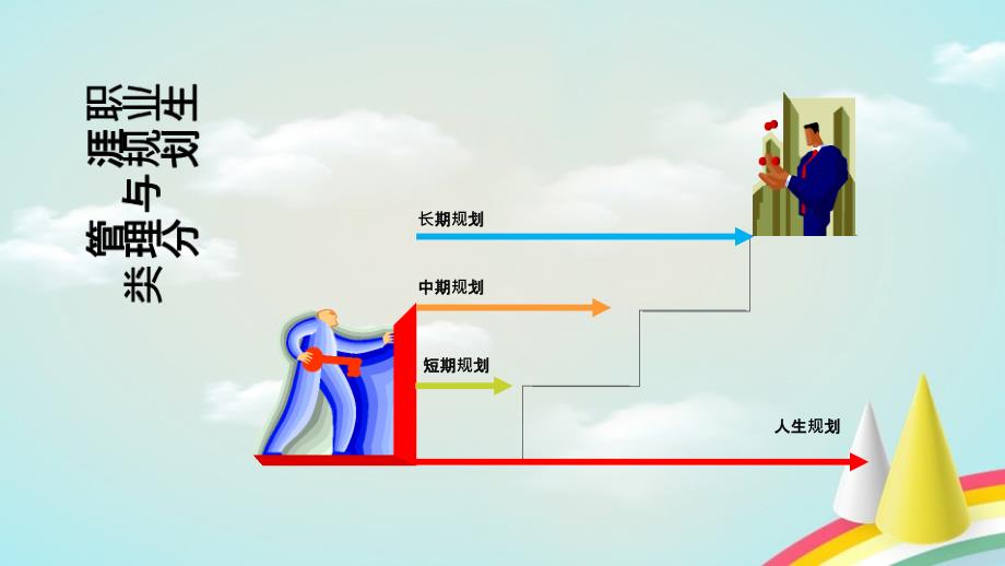 个人职业生涯规划与职业心态_第4页