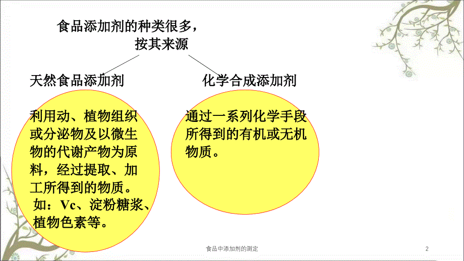 食品中添加剂的测定课件_第2页