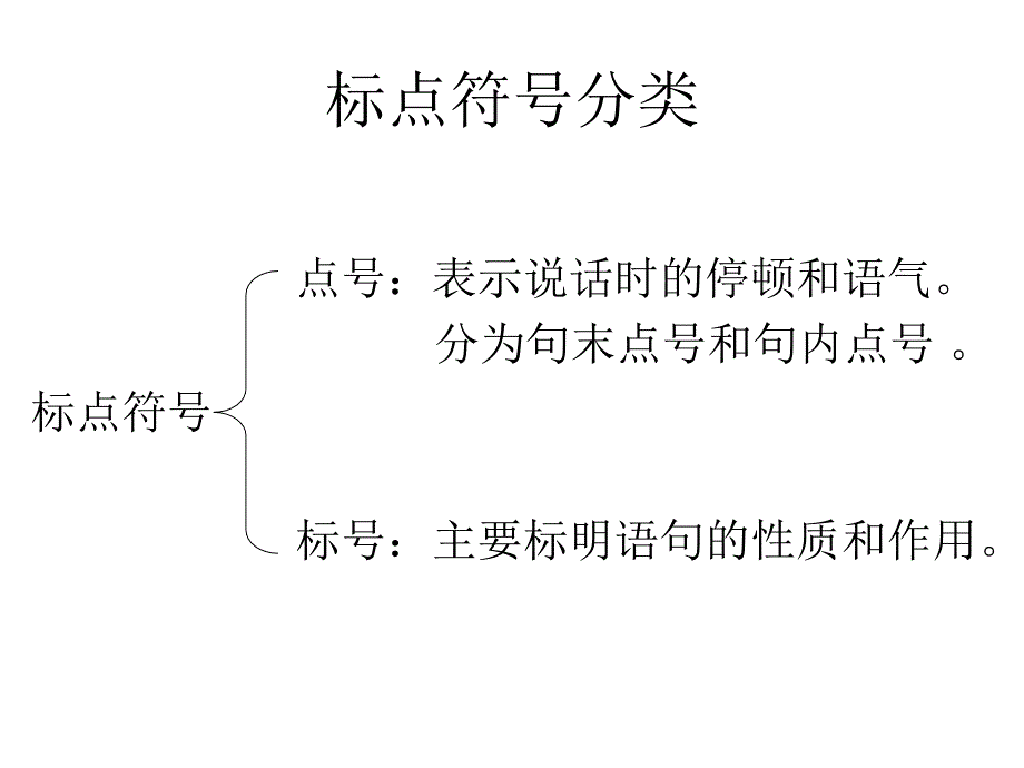 苏教版三年级下册练习6课件_第4页