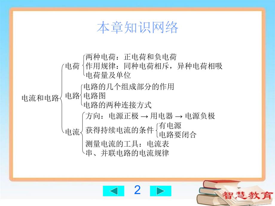 中考第15章电流和电路总复习课件新人教版九年级物理_第2页