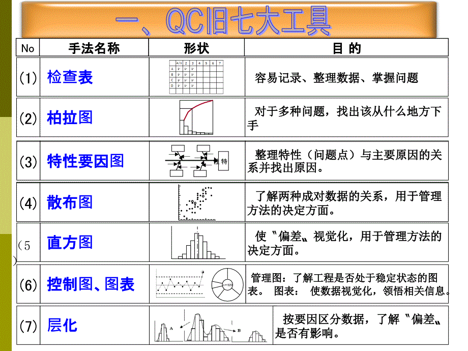 QC新旧七大手法对照培训_第4页