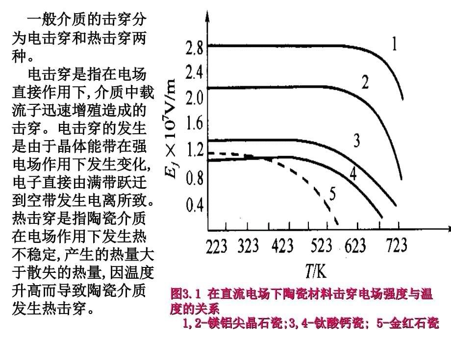 第3章 电介质陶瓷_第5页