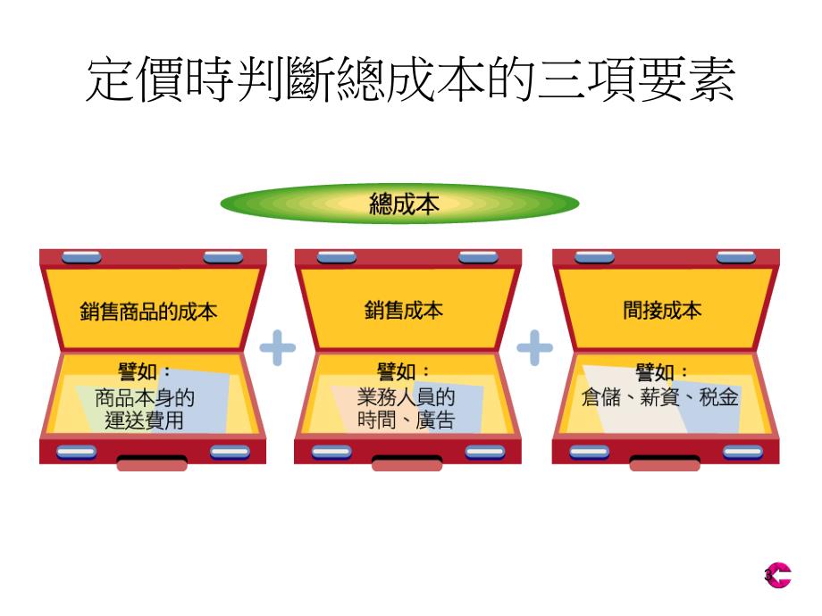 中小型企业管理13定价_第3页