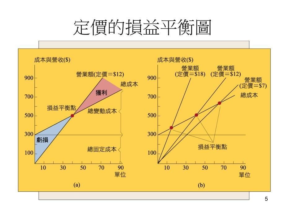 中小型企业管理13定价_第5页