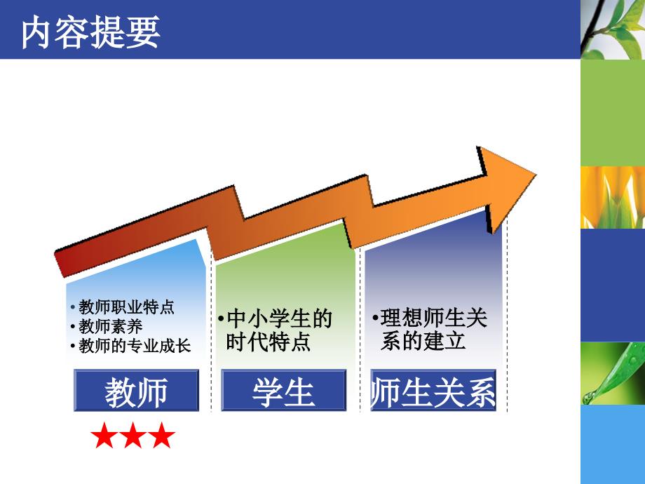 第五章教师与学生新_第3页