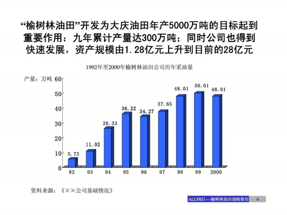 榆树林油田开发有限责任公司战略发展咨询报告_第4页