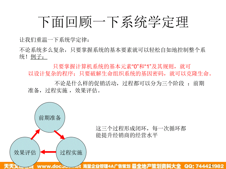 2005年天丰太阳能五一促销活动模板50P_第4页