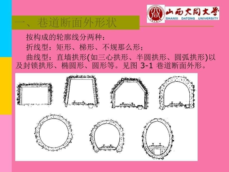 巷道断面设计方案ppt课件_第5页