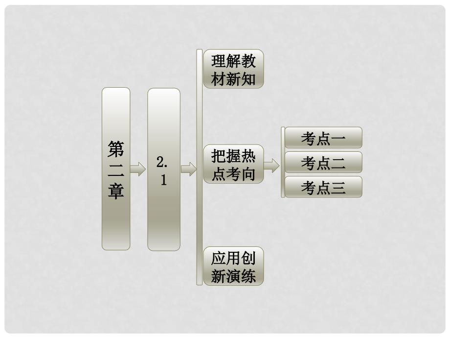 高中数学 第1部分 第二章 2.1 平面向量的实际背景及基本概念课件 新人教A版必修4_第1页