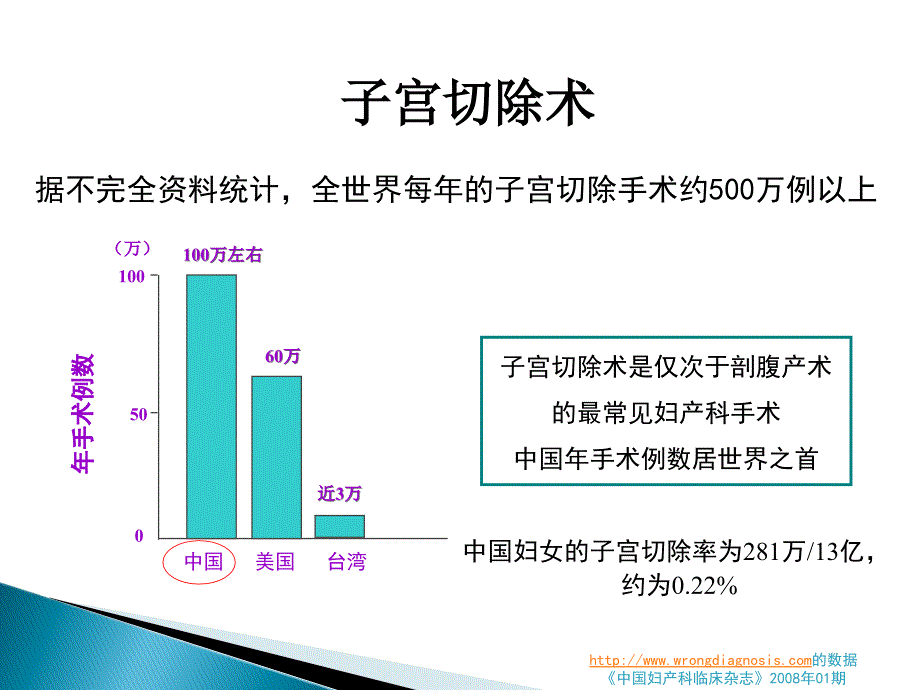 子宫切除术后女绝经症状的调查及其干预妇产科课件_第3页