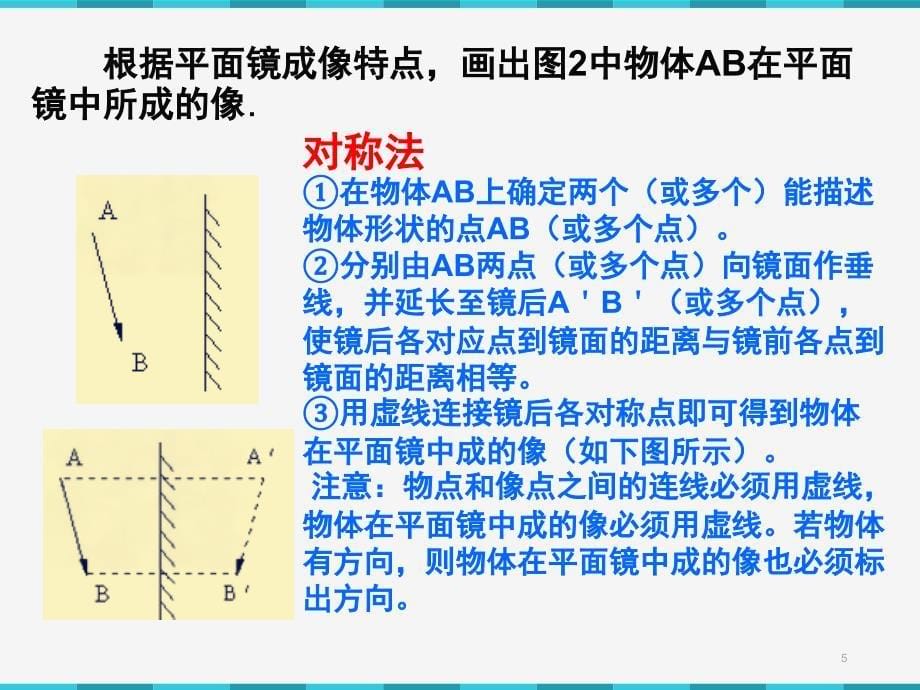 平面镜成像光路图课堂PPT_第5页