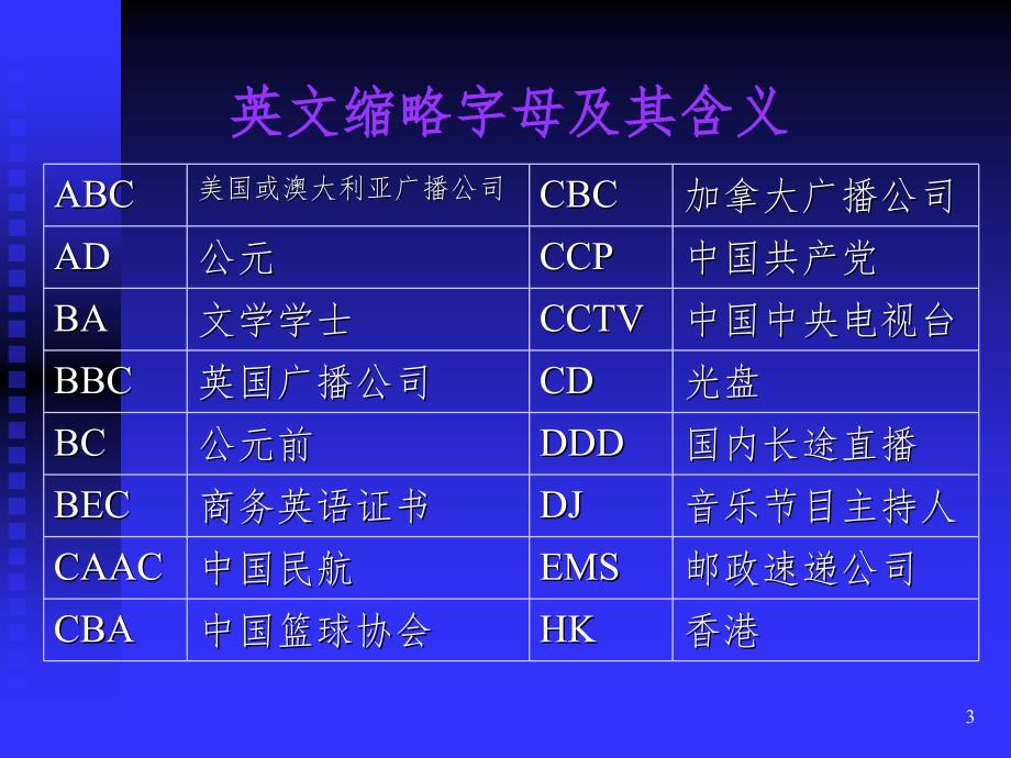 26个字母教学PPT精品文档_第3页