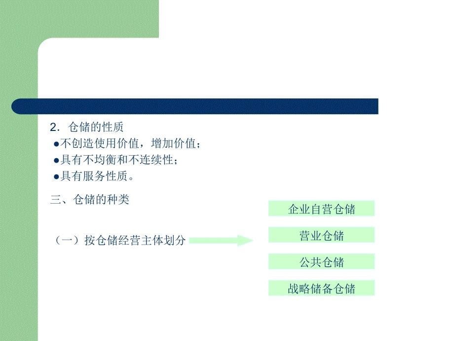 仓储和仓储管理概述_第5页