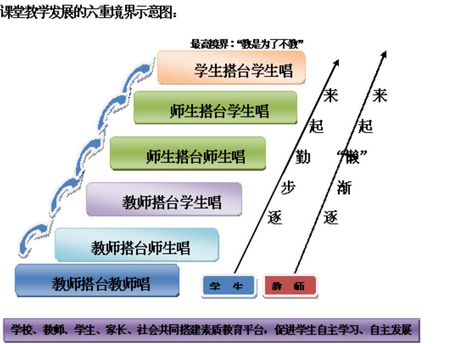 《教师角色转型》PPT课件_第2页