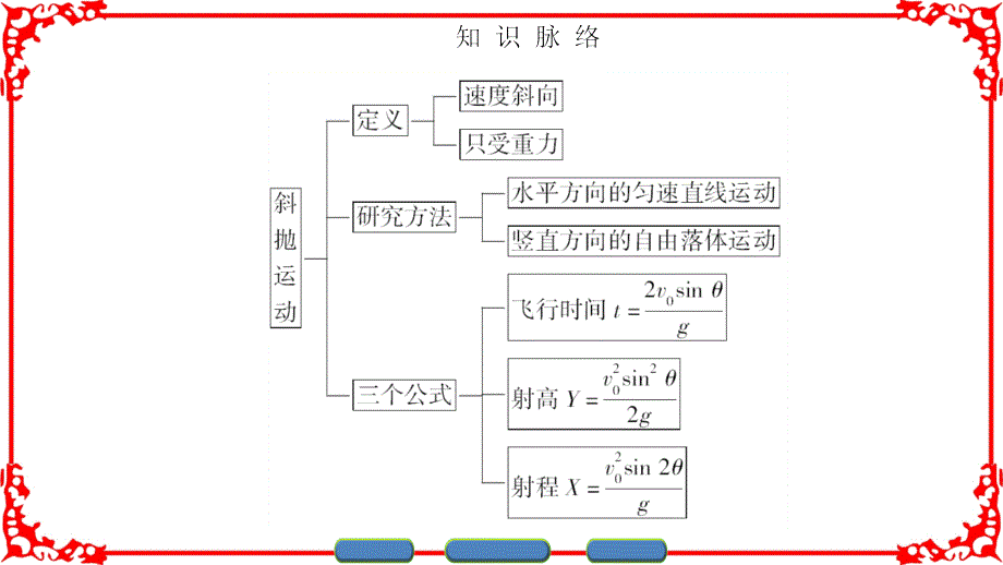 沪科版物理必修2课件第1章1.3研究斜抛运动_第3页