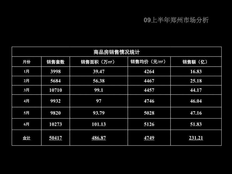 郑州宏光蓝水湾推广策略提报_第4页